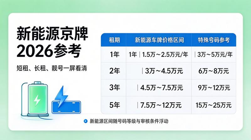 新能源牌照办理流程