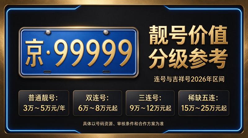 2026年闲置京牌指标交易大厅